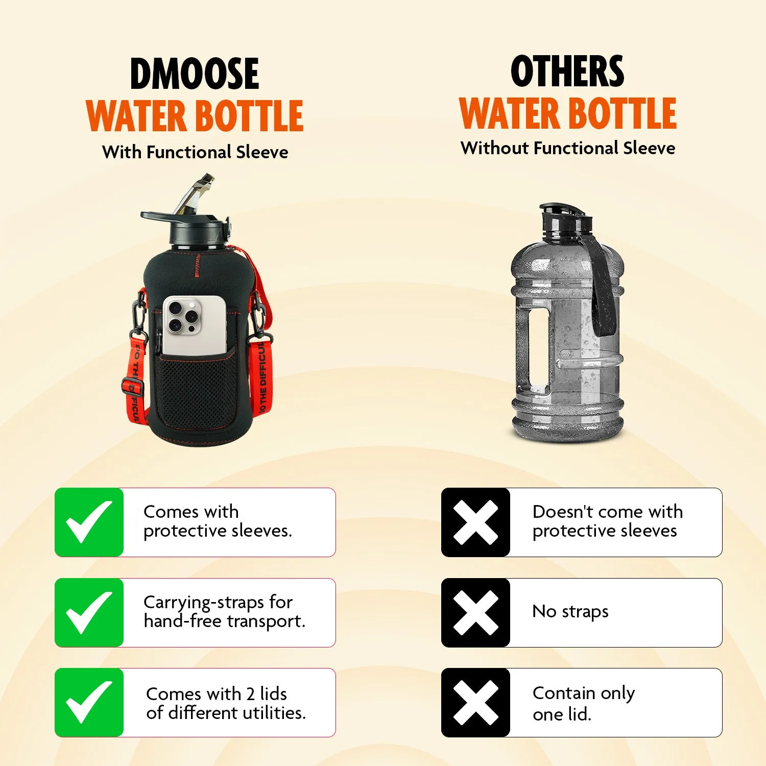 DMoose 2.2L Water Bottle with Functional Sleeve